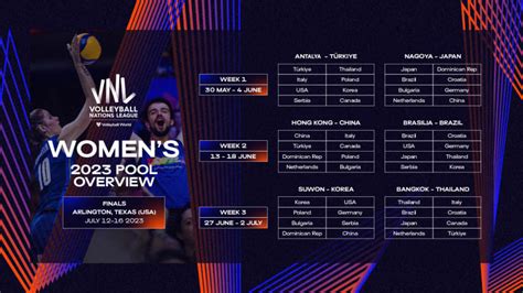 2023 VNL Ticket Information .